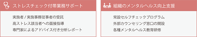 M-Check+ならではのトータルサポートプログラム