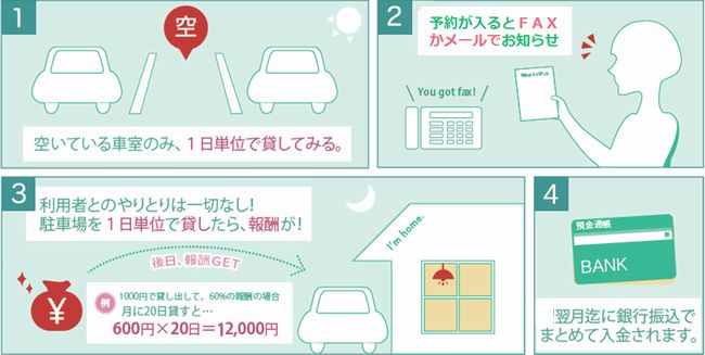 ご利用イメージ