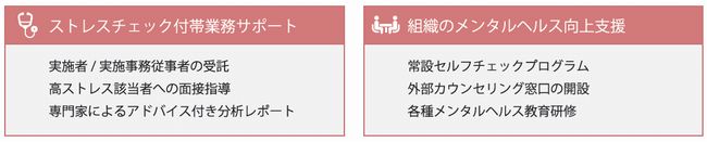 M-Check+ならではのトータルサポートプログラム